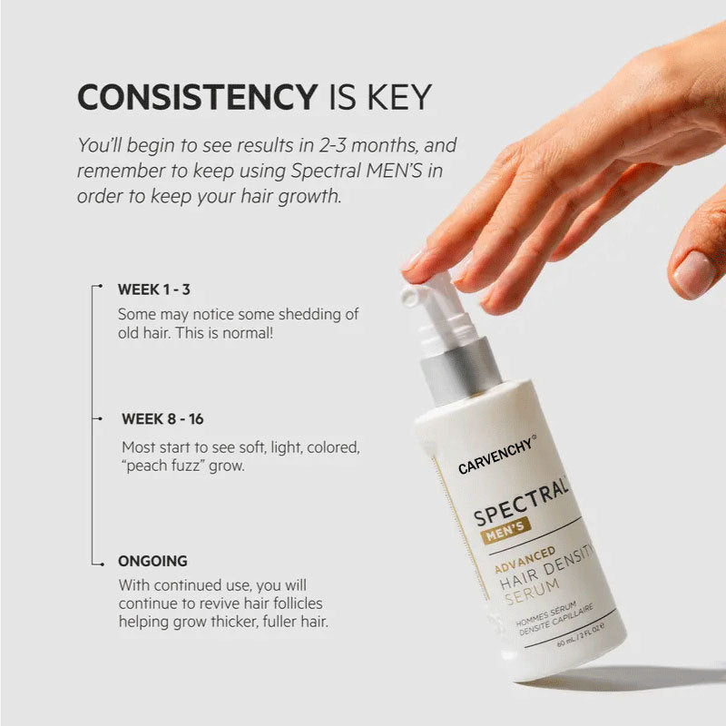 Nanodense™ Hair Density Serum for Men